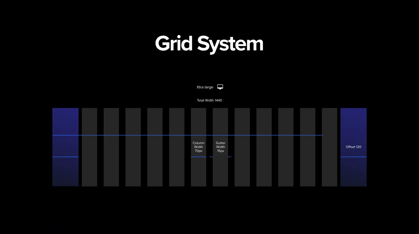 The twelve-column grid system on a dark ground, with margins and gutters defined.