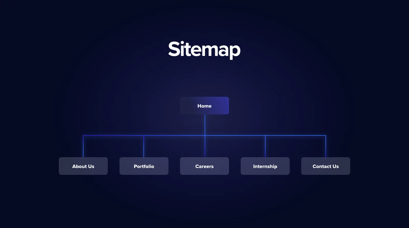 The Atompoint sitemap: home branching to about, portfolio, careers, internship and contact.