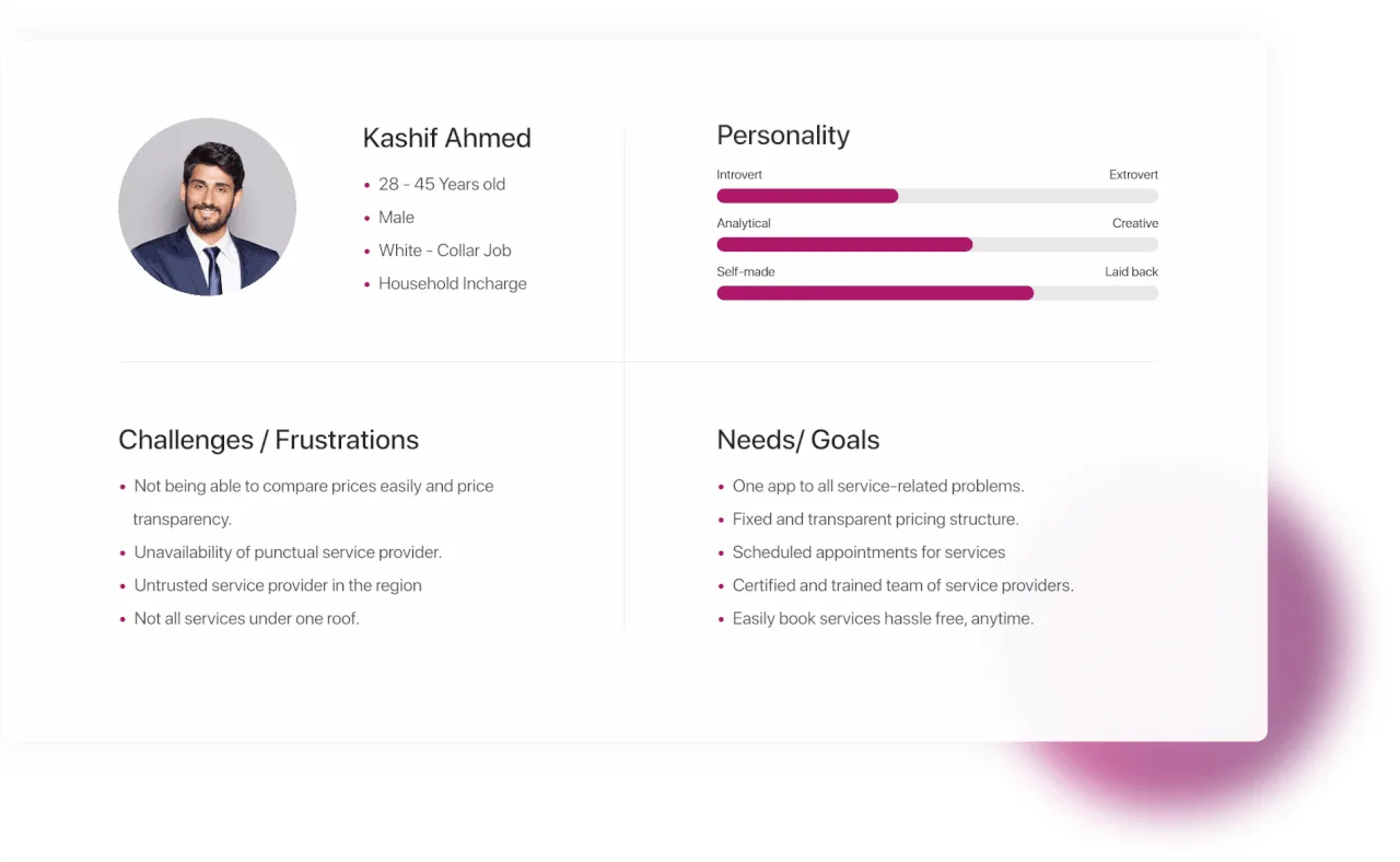 The Kashif Ahmed persona card: demographics, personality sliders, challenges and frustrations, needs and goals.