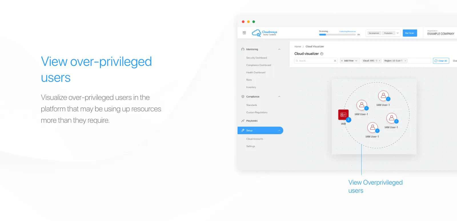 Over-privileged users visualised, with the services they are using.