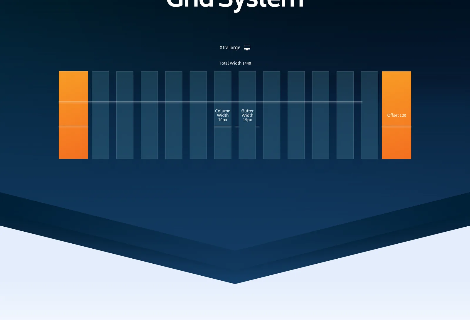 The twelve-column grid system with margins and gutters.