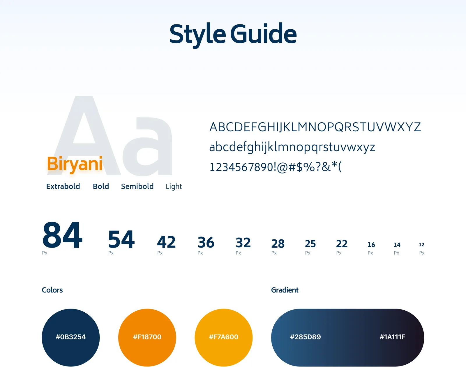 The style guide: Biryani typeface, the type scale from 84px to 12px, and the colour palette #0B3254, #F18700, #F7A600 with the navy gradient.