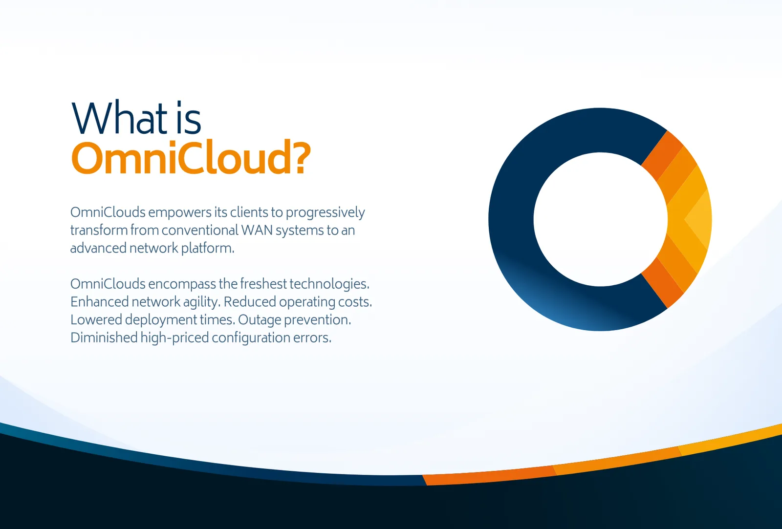 The “What is OmniCloud?” board explaining the move from conventional WAN systems to an advanced network platform.